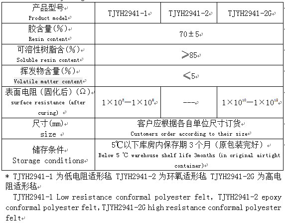 預(yù)浸適形氈